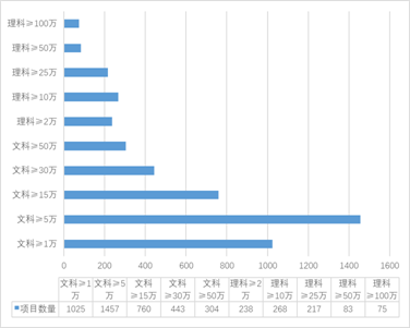 2018CTTI来源智库发展报告