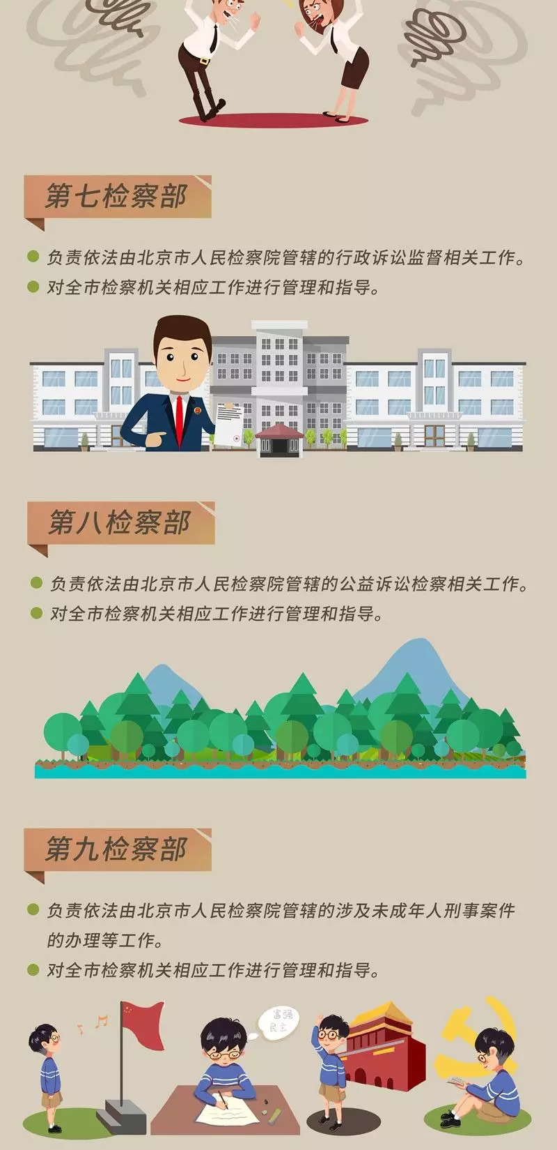 一图读懂 | 北京市人民检察院全新内设机构来了！
