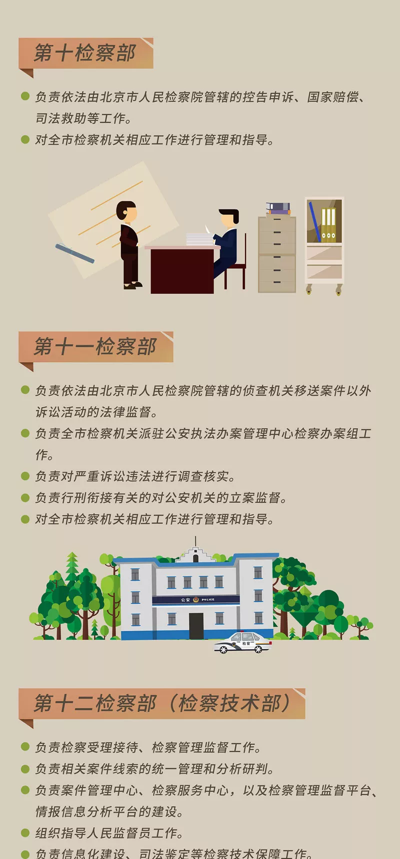 一图读懂 | 北京市人民检察院全新内设机构来了！