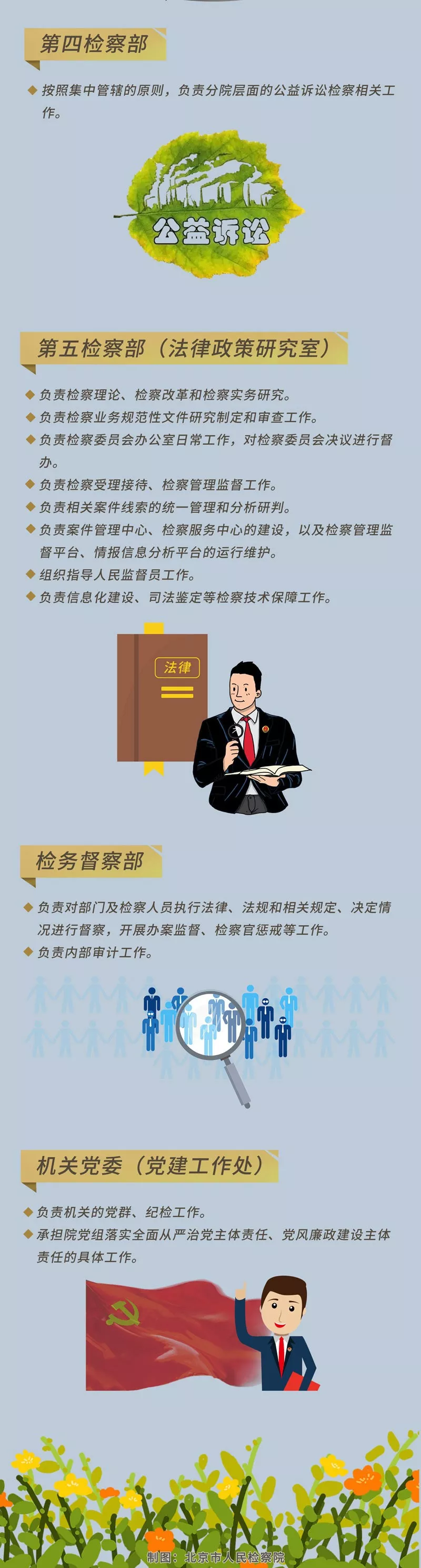 一图读懂 | 北京市人民检察院各分院内设机构设置