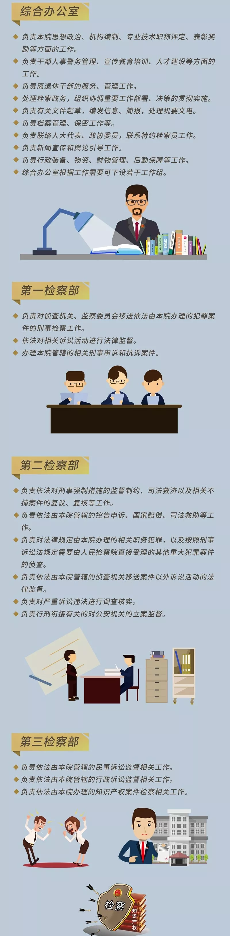 一图读懂 | 北京市人民检察院各分院内设机构设置