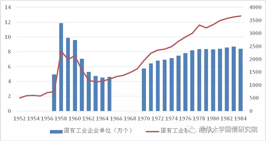 王绍光：国企与工业化  1949-2019