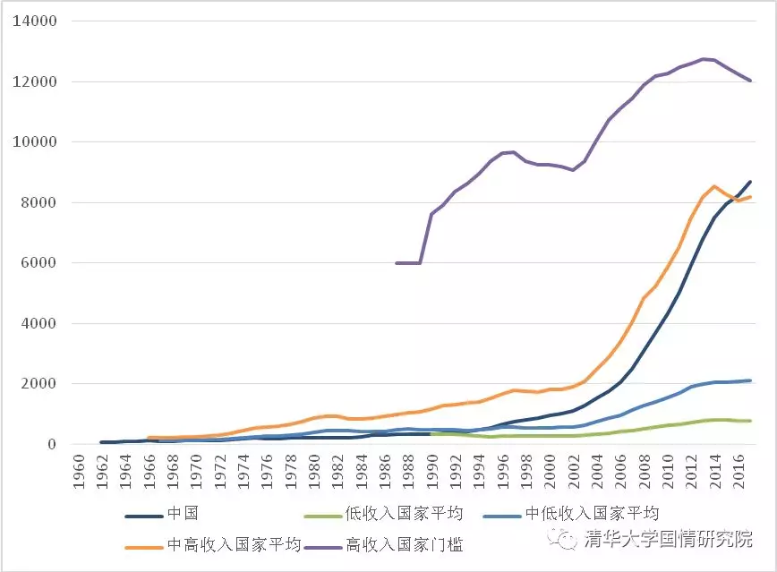 王绍光：国企与工业化  1949-2019
