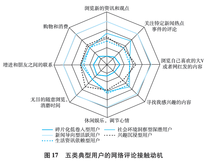 《网络评论蓝皮书：中国网络评论发展报告（2019）》发布