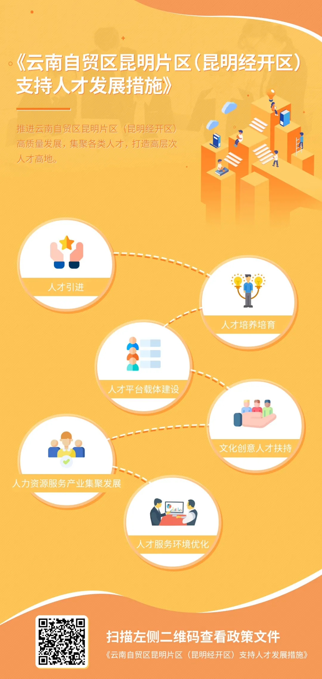 图解 | 自贸区昆明片区“1+3+N”政策体系出台，所有亮点干货都在这里