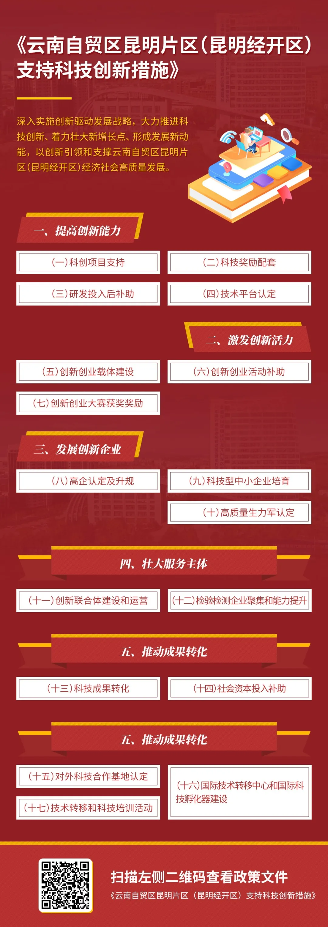 图解 | 自贸区昆明片区“1+3+N”政策体系出台，所有亮点干货都在这里