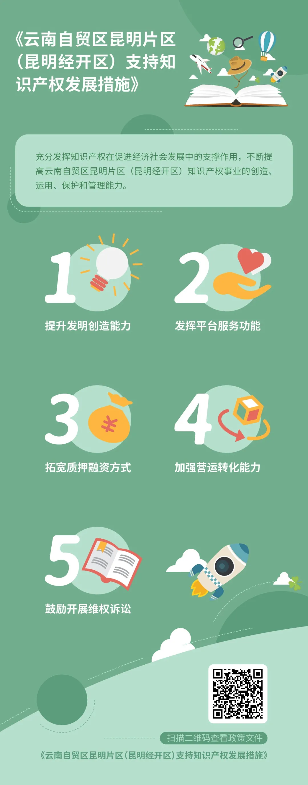 图解 | 自贸区昆明片区“1+3+N”政策体系出台，所有亮点干货都在这里