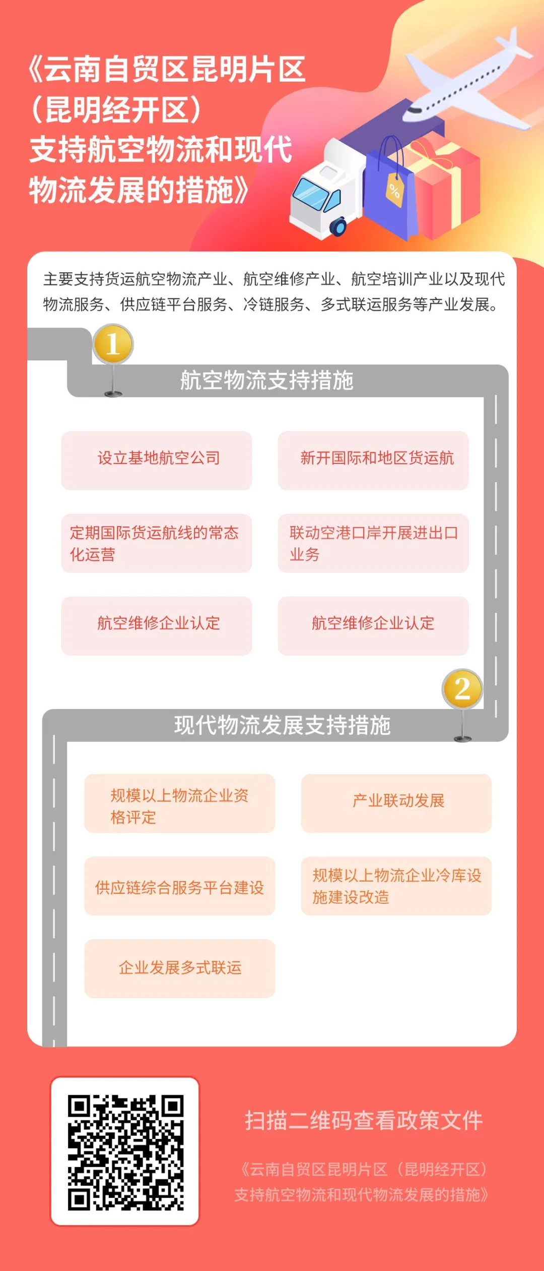 图解 | 自贸区昆明片区“1+3+N”政策体系出台，所有亮点干货都在这里