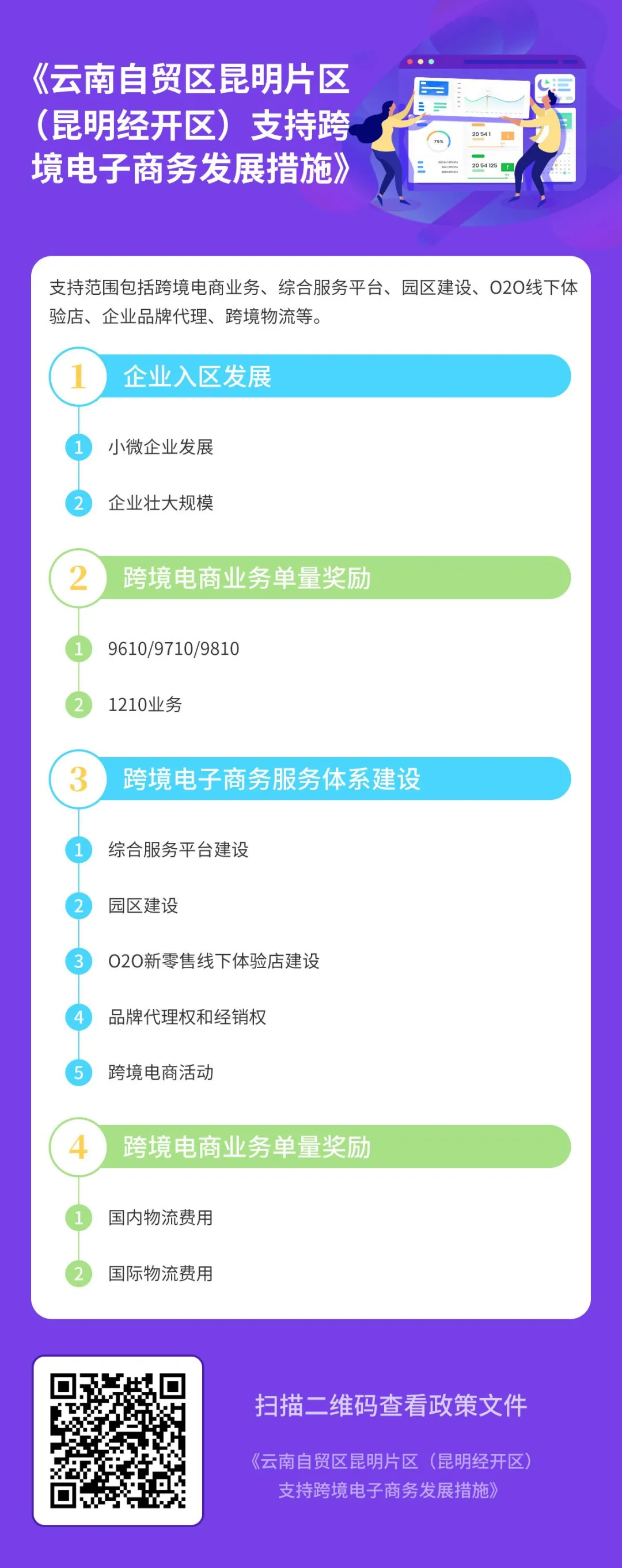 图解 | 自贸区昆明片区“1+3+N”政策体系出台，所有亮点干货都在这里