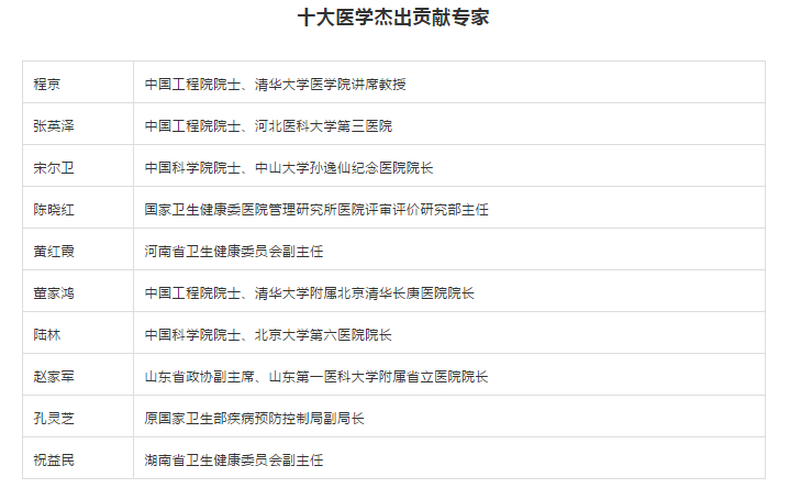 程京荣获第六届医学家峰会十大医学杰出贡献专家