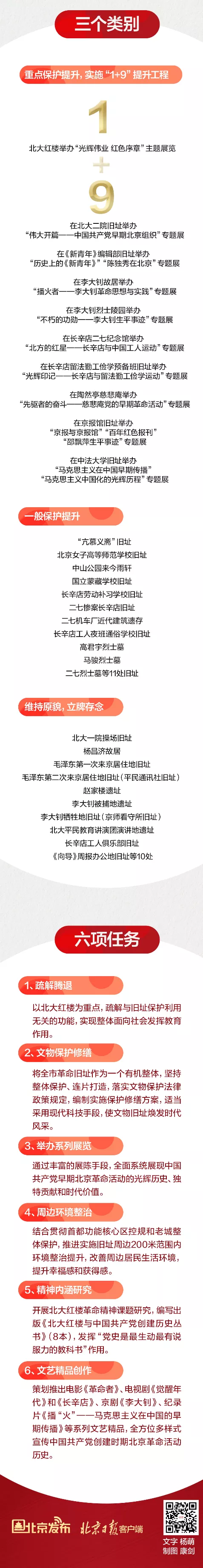 北大红楼主题展览29日开放！还有九大展览一图读懂