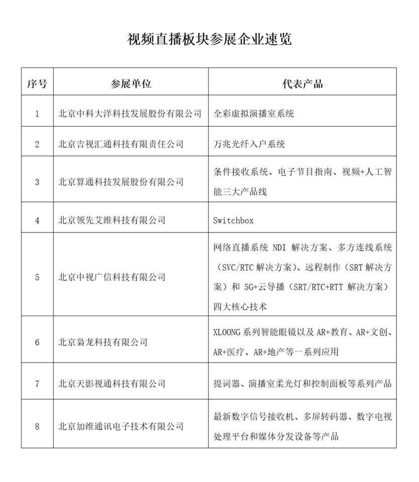 2021年新加坡亚洲广播展线上展云签约释放中国视听科技企业新动能 2021年新加坡亚洲广播展线上展云签约释放中国视听科技企业新动能