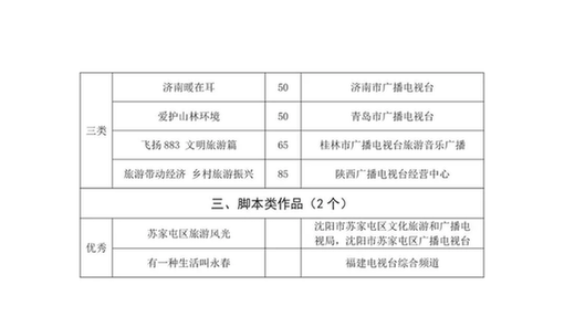 国家广播电视总局办公厅关于2021年7月全国拍摄制作电视剧备案公示的