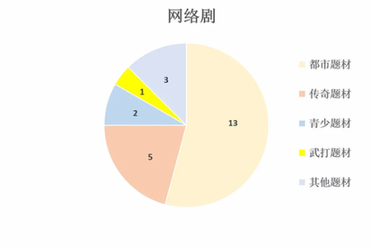 2021年7月北京重点网络影视剧拍摄规划备案情况