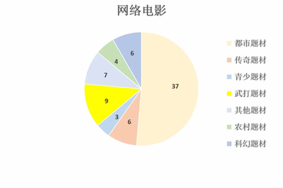 2021年7月北京重点网络影视剧拍摄规划备案情况
