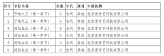2021年7月北京重点网络影视剧拍摄规划备案情况