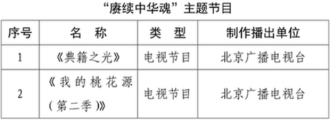 北京11档节目入选国家广电总局2022年广播电视重点节目名单