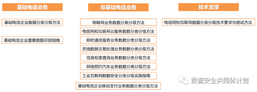 标准解读丨《电信网和互联网数据分类分级技术要求和测试方法》