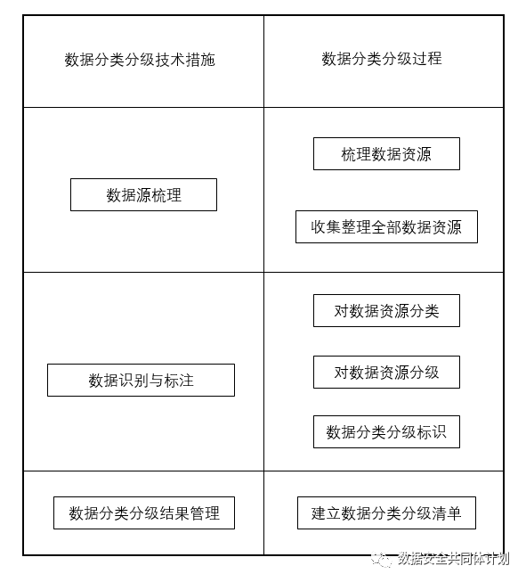 标准解读丨《电信网和互联网数据分类分级技术要求和测试方法》