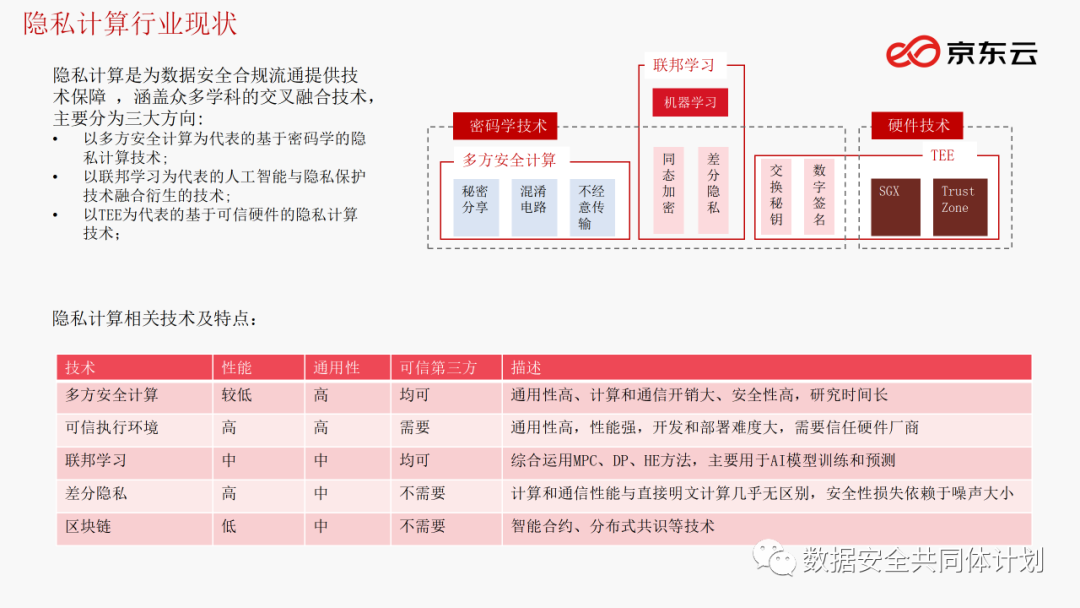 技术分享丨京东万象+ 隐私计算平台部署技术实践