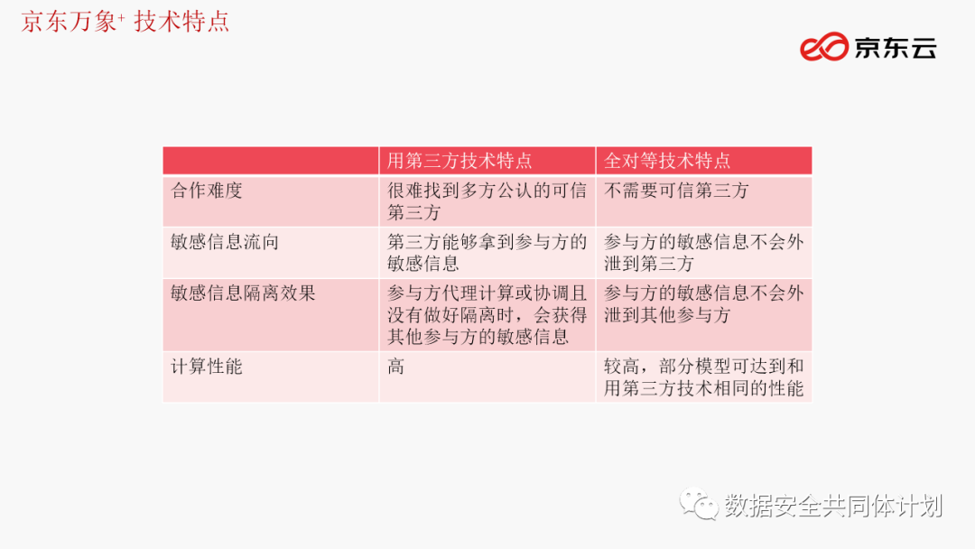 技术分享丨京东万象+ 隐私计算平台部署技术实践