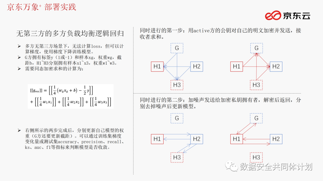 技术分享丨京东万象+ 隐私计算平台部署技术实践