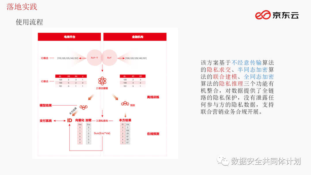 技术分享丨京东万象+ 隐私计算平台部署技术实践