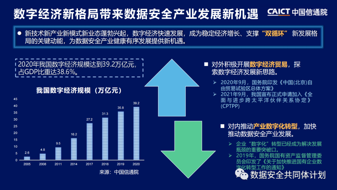 重磅发布|《数据安全技术与产业发展研究报告（2021）》解读PPT