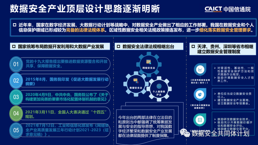 重磅发布|《数据安全技术与产业发展研究报告（2021）》解读PPT