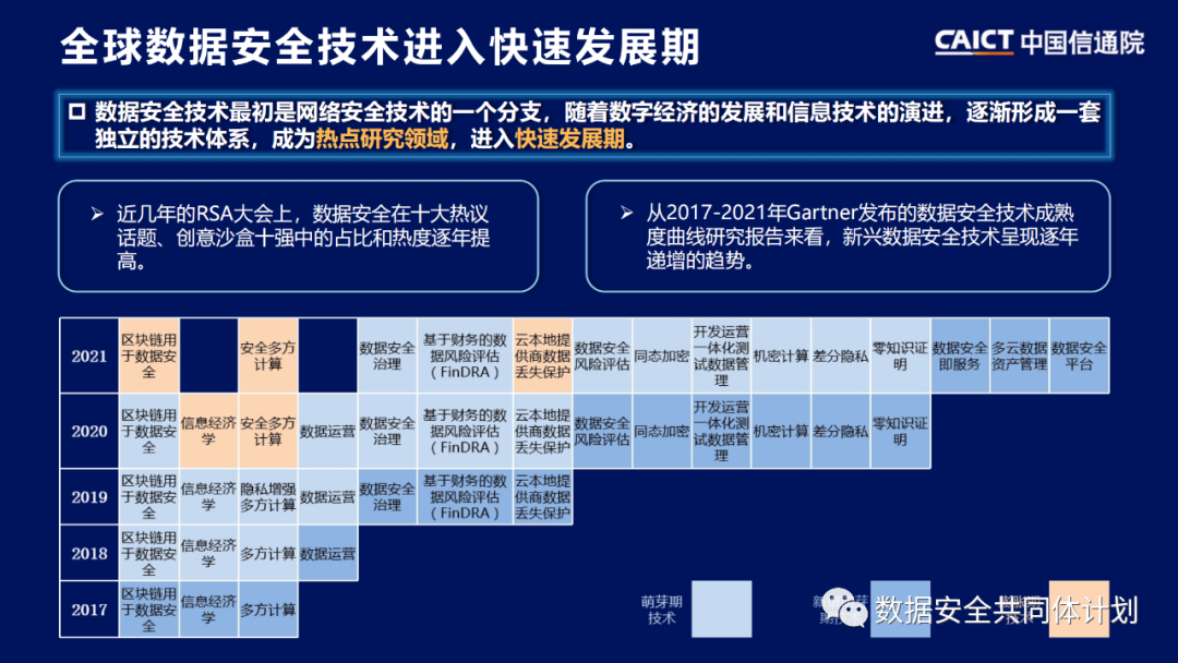 重磅发布|《数据安全技术与产业发展研究报告（2021）》解读PPT