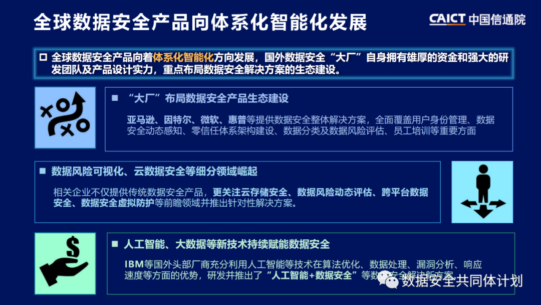 重磅发布|《数据安全技术与产业发展研究报告（2021）》解读PPT