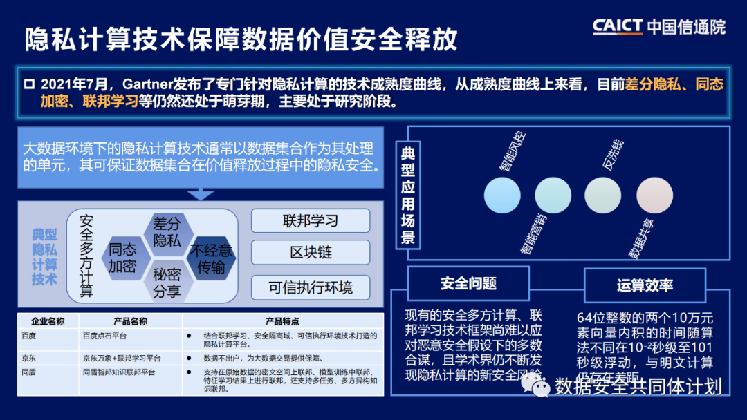 重磅发布|《数据安全技术与产业发展研究报告（2021）》解读PPT