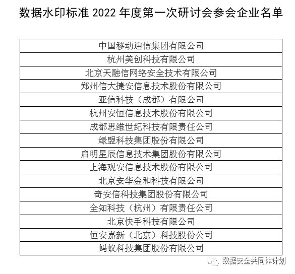 《电信网和互联网数据水印技术要求与测试方法》行业标准编制组第二次线上研讨会顺利召开