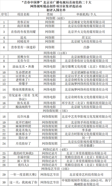 攀登网络文艺创作高峰·网络电影破冰之路主题论坛在京举办