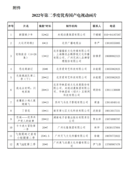 北京5部作品入选广电总局2022年第二季度优秀国产电视动画片