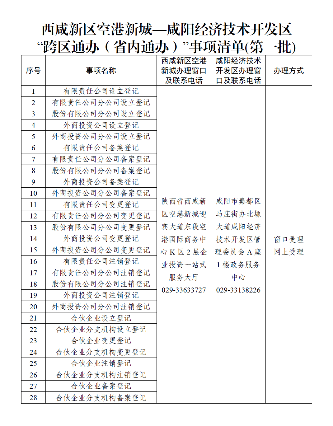 西咸新区空港新城和咸阳经开区联合推出28项政务服务事项“跨区通办”