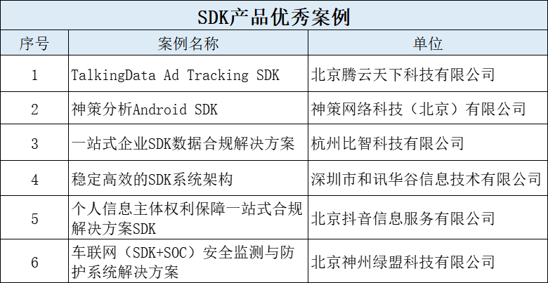 数据安全“星熠”案例评选结果公示