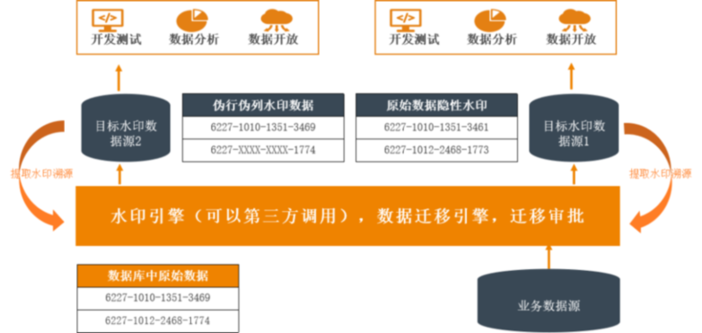 云平台数据安全保护技术研究与实践（下）