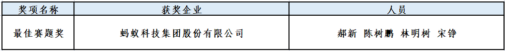 2022年首届数据安全大赛 | 决赛圆满成功！