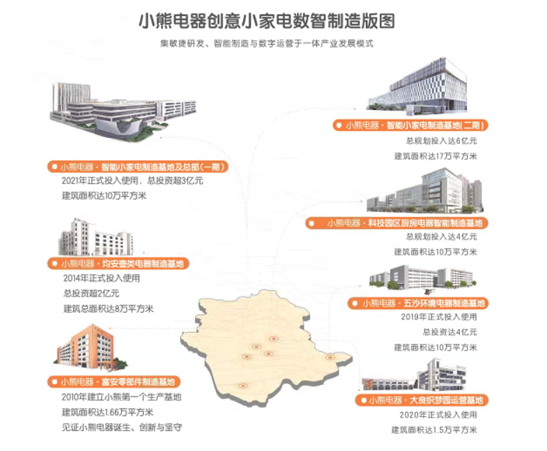 AWE2023|做更多年轻人喜欢的小家电,小熊开启数智制造精品化路线 AWE2023|做更多年轻人喜欢的小家电,小熊开启数智制造精品化路线