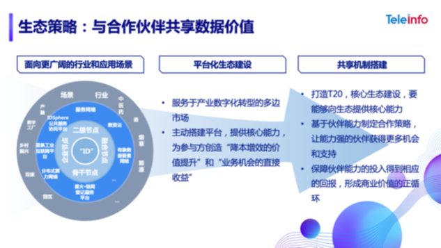 曾西平：数字基建赋能数字经济新生态