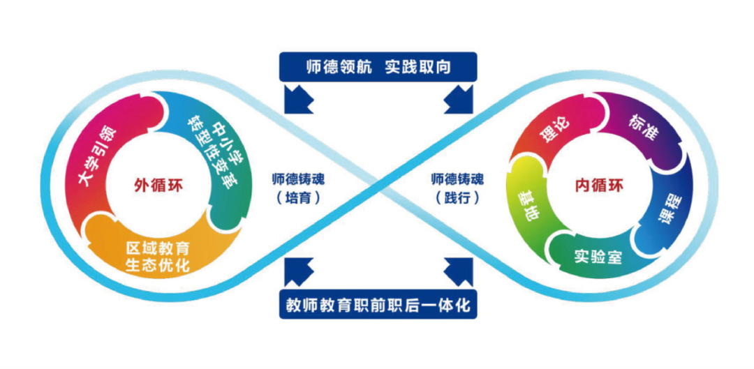 教育强国建设 首都师大何为？