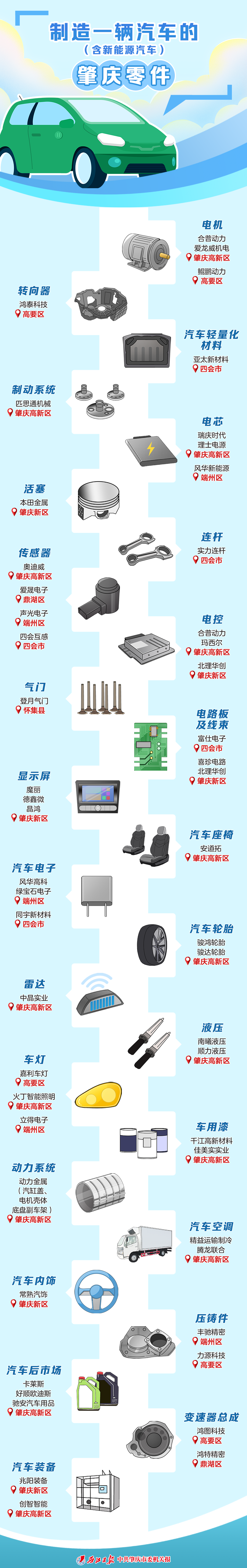 没想到！这些知名产品，都来自肇庆！