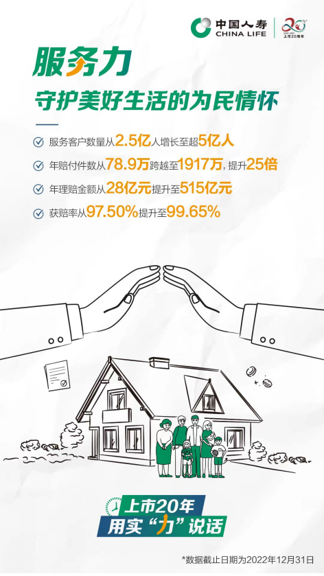 上市二十年 用实力说话