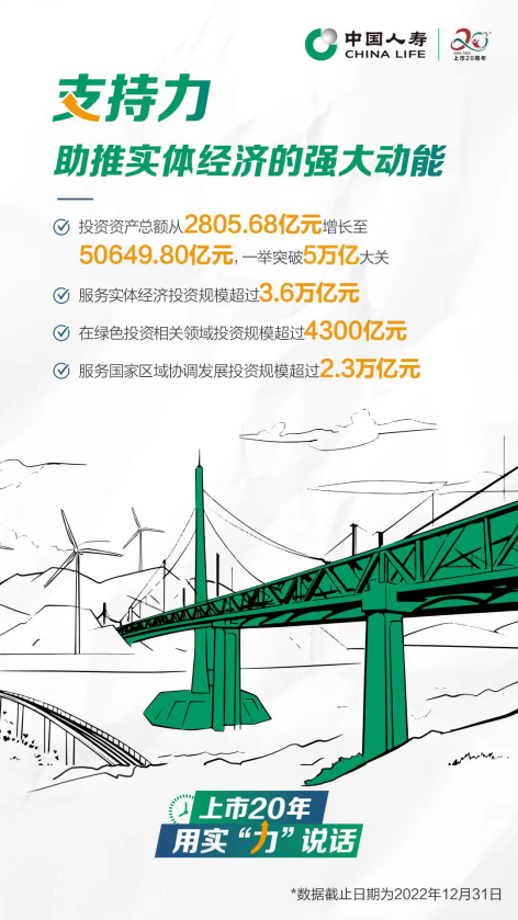 上市二十年 用实力说话