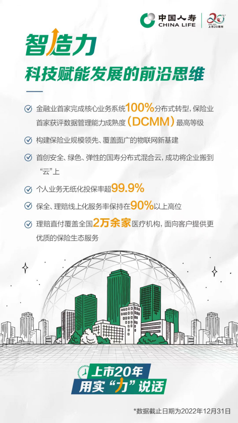 上市二十年 用实力说话