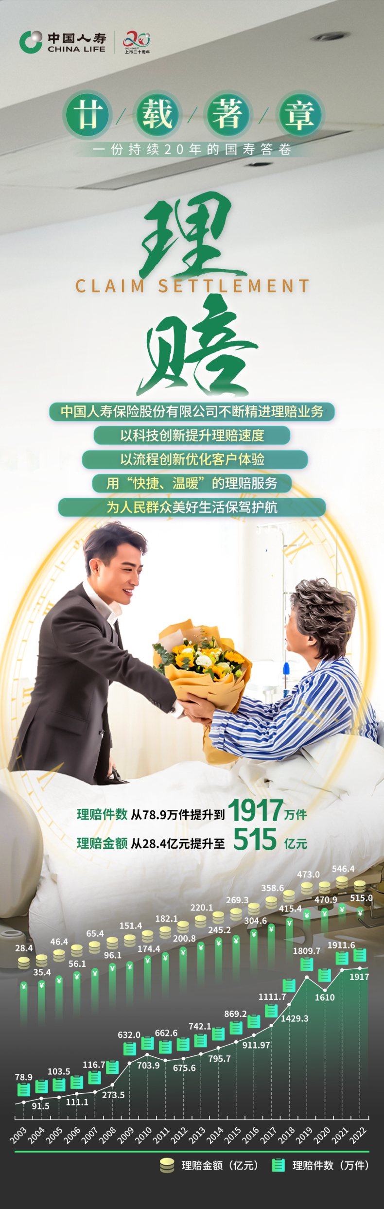 廿载著章：一份持续20年的国寿答卷