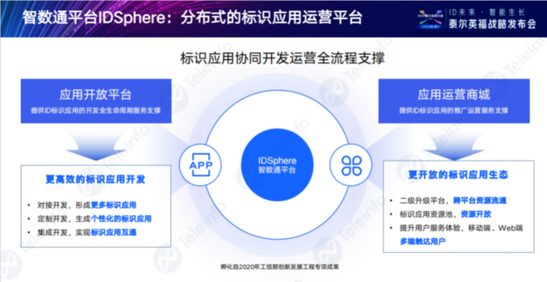 向可信、开放、智能迈进——ID数字基建产品发布