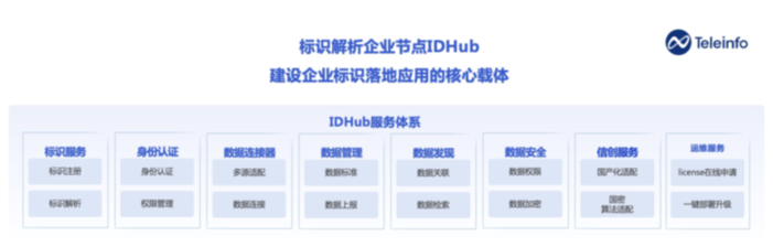 数字中国建设峰会 | 泰尔英福入围2024中小企业数字化转型典型