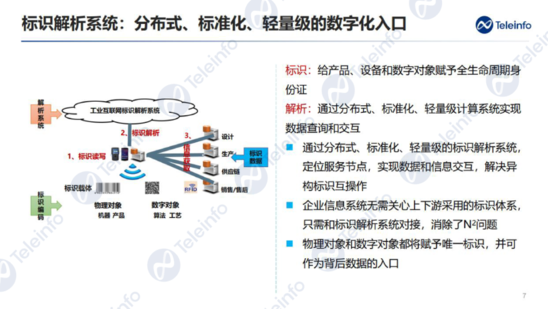 姚亚静：工业互联网标识赋能供应链数字化